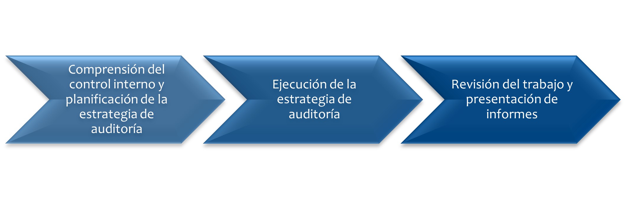 Auditoria Externa Quito Auditoría Externa Guayaquil