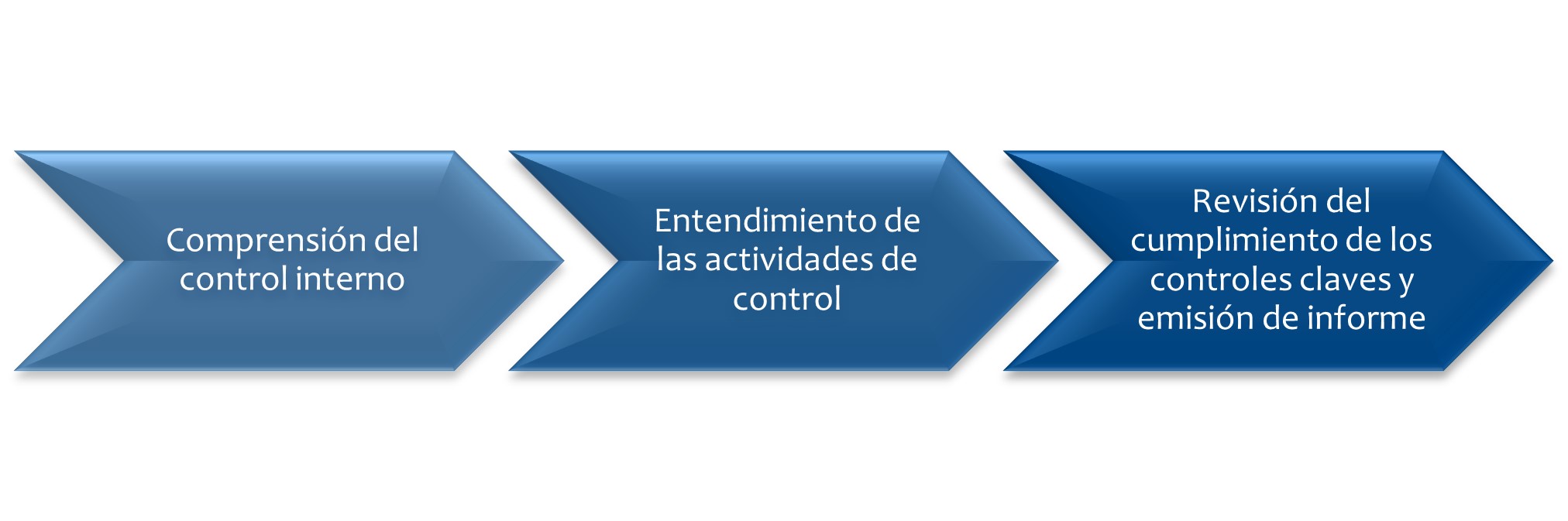 Ae2 Grafico